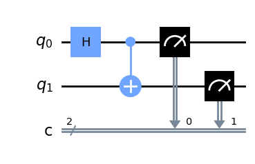 qiskitの量子回路