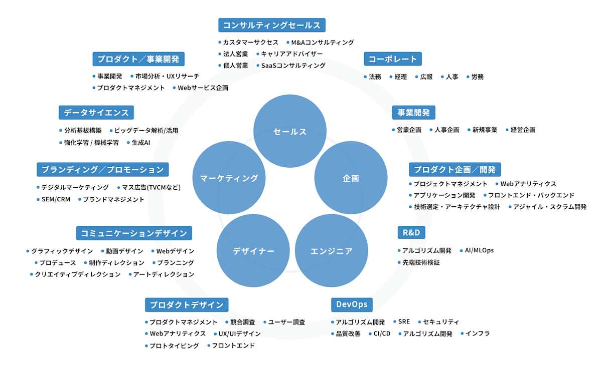 オールインハウス