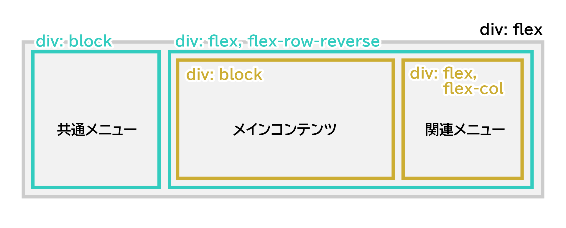 ページレイアウト