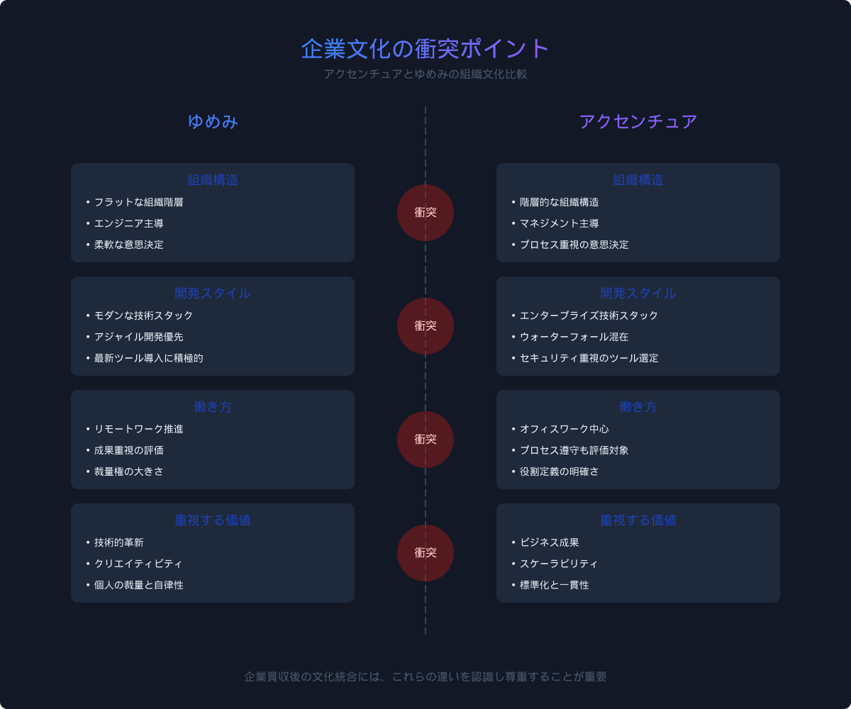 企業文化の衝突ポイント