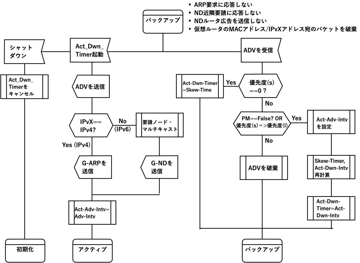 backup-flowchart