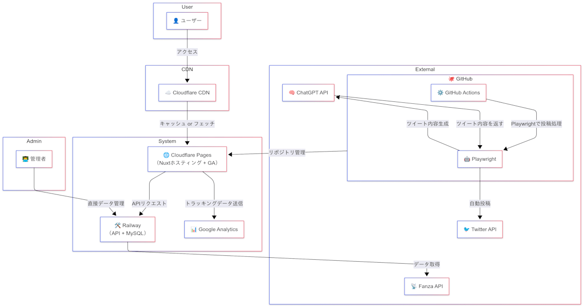 Untitled diagram-2025-02-10-084918.png