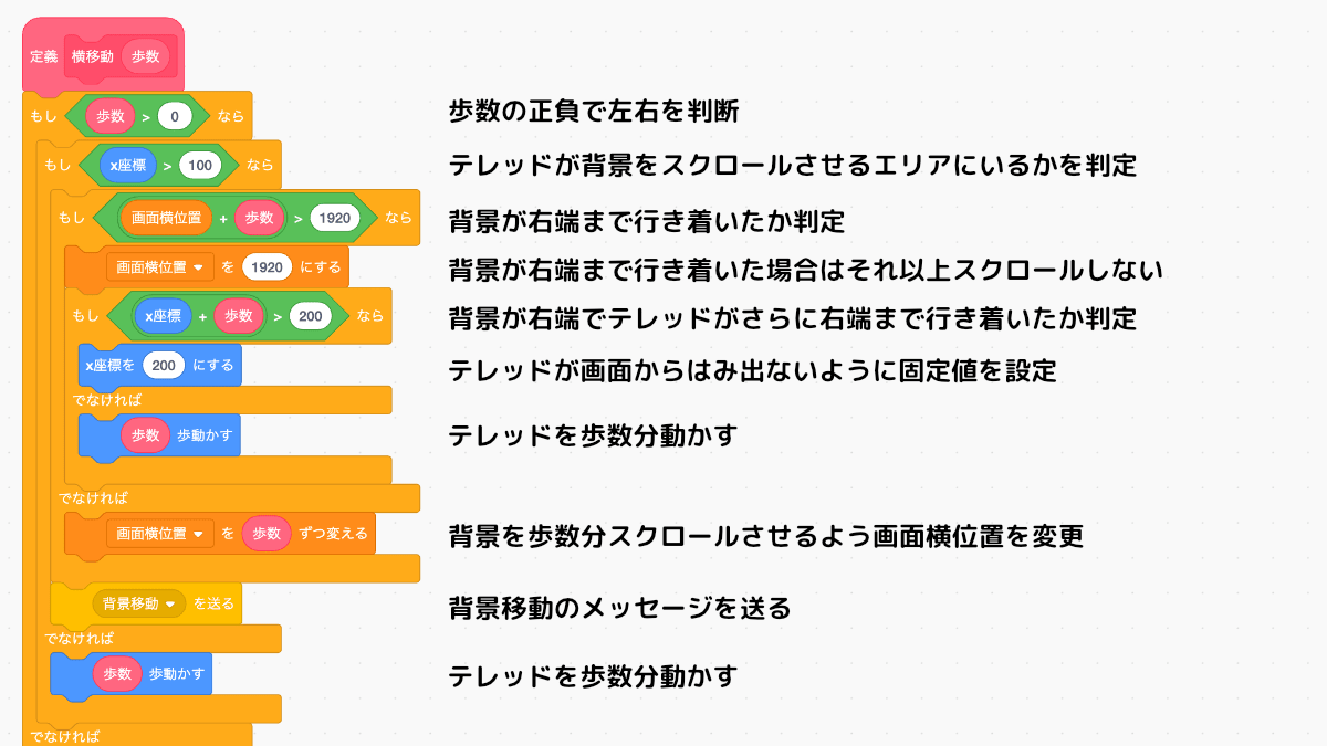 右に横移動