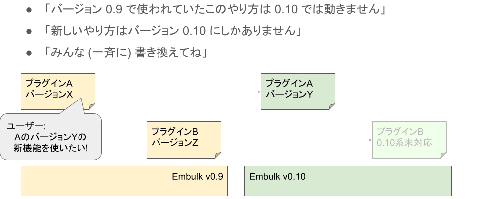 基盤ソフトウェアがおこなう互換性対処: 一例
