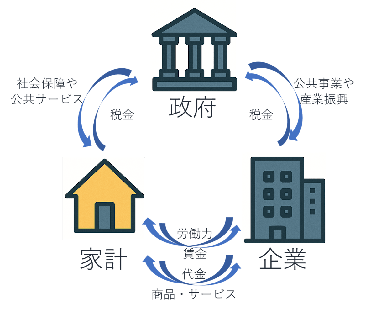 金利は景気・株価・為替にどう影響するか：仕組みを解説