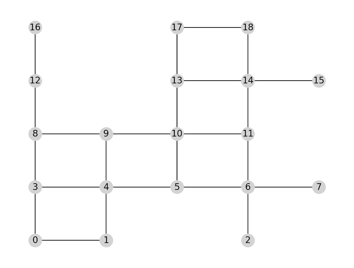 ランダムな道路ネットワーク