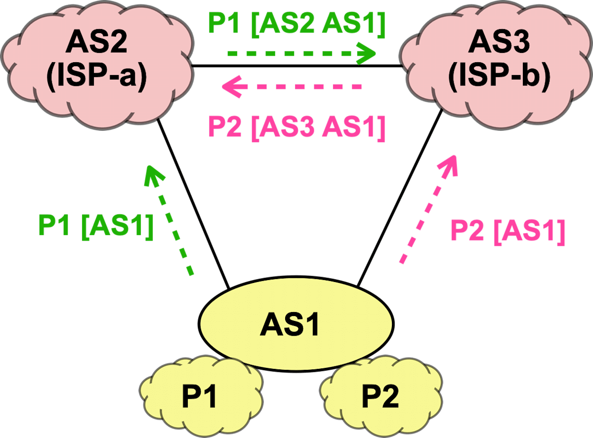 fig1