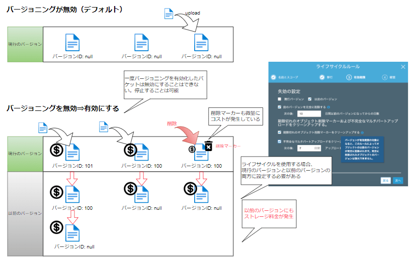 s3_versioning