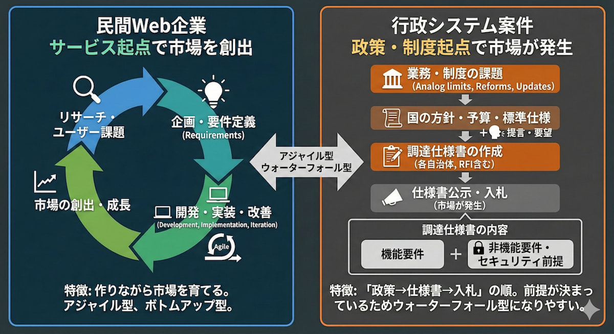その案件どこから来た
