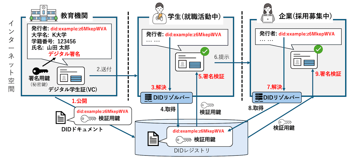 スクリーンショット 2025-05-07 14.24.37