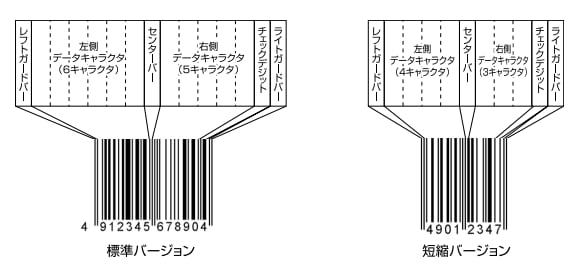 jancode structure