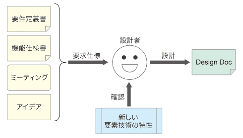 https://image.itmedia.co.jp/ait/articles/1606/21/news016_01.png