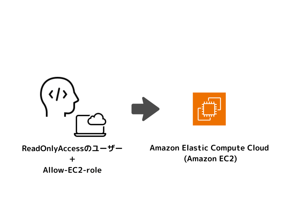 AWS-IAM-role-step02