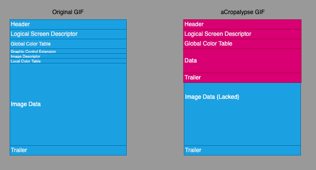 aCropalypse GIF structure overview 2