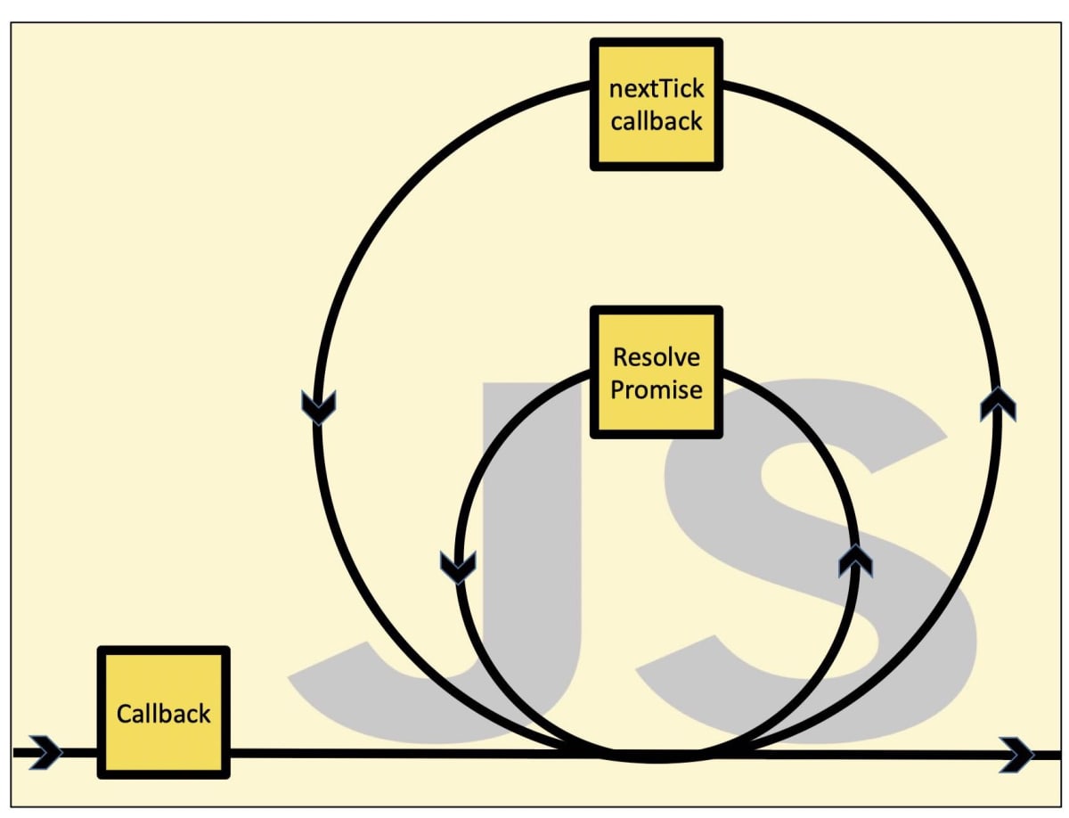 event loop 2