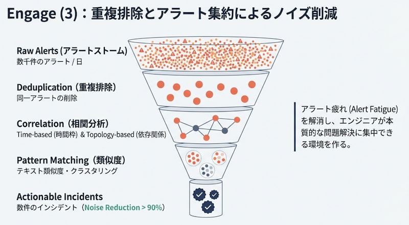 Three Physical Layers Three Physical Layers