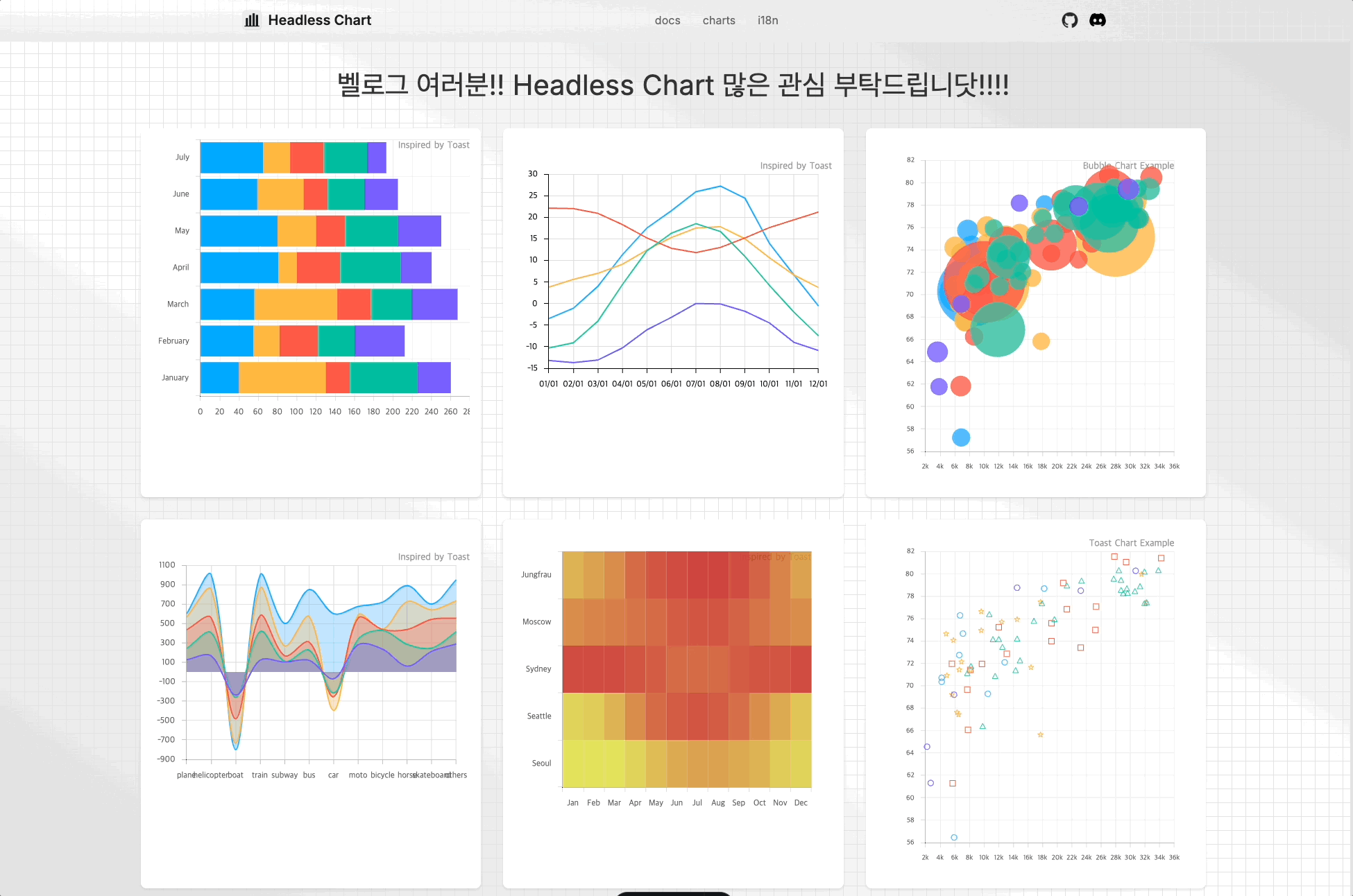 Headless Chart