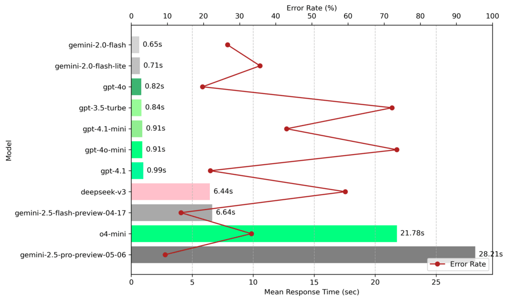 meanresponse_each_model.png