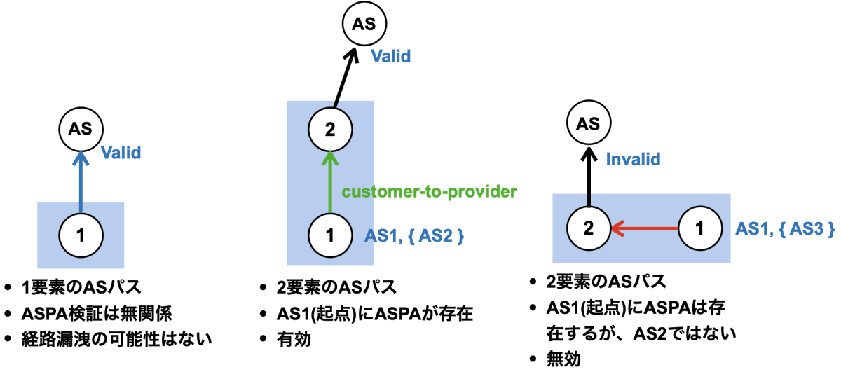 c6-fig2