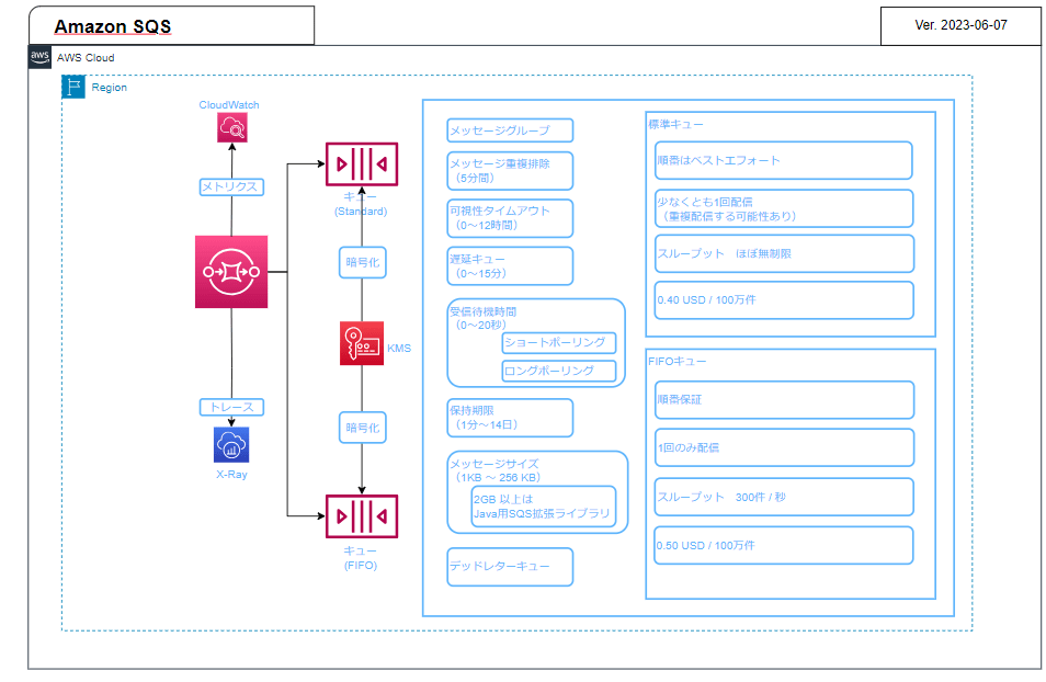 sqs-overview