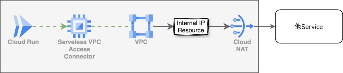 svac-arch