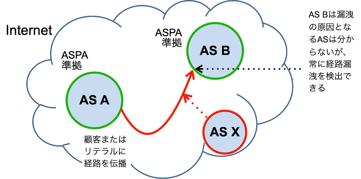 aspa-property-1
