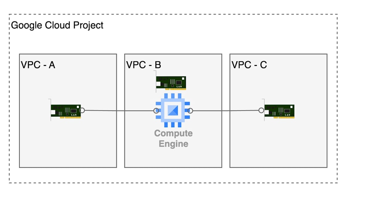 m-vnic