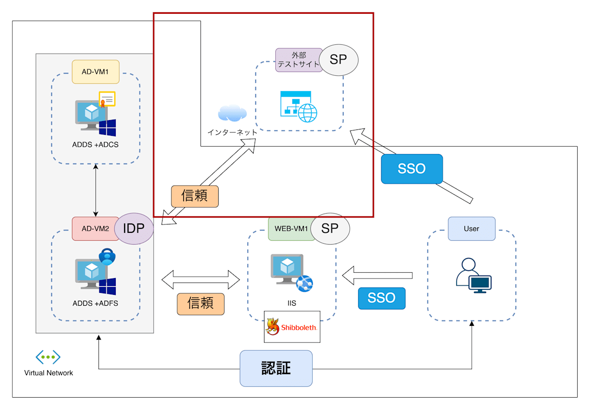 ADFS_dousa_testsp (1).png