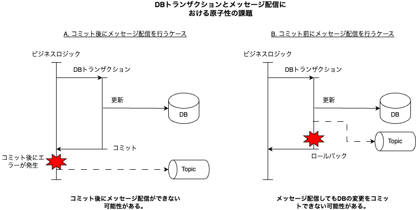 kafka-cdc-2