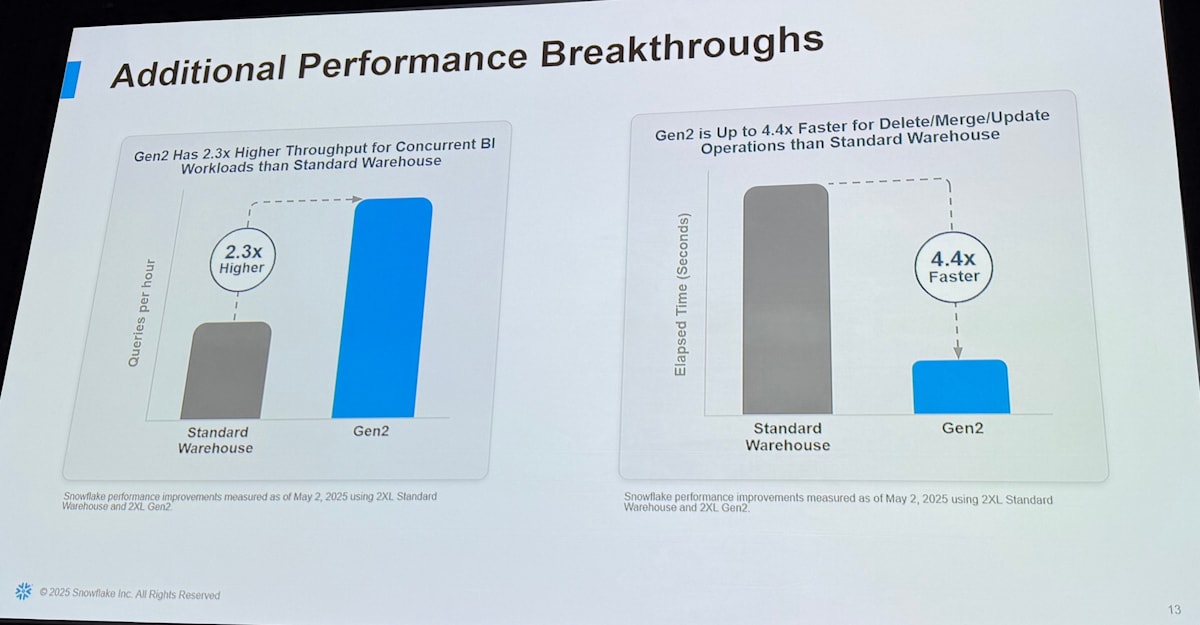 performance_comparison