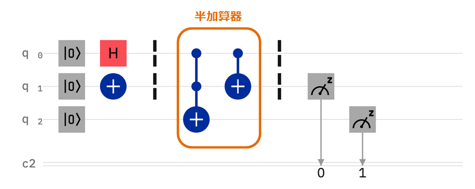 Half Adder H-1 circuit