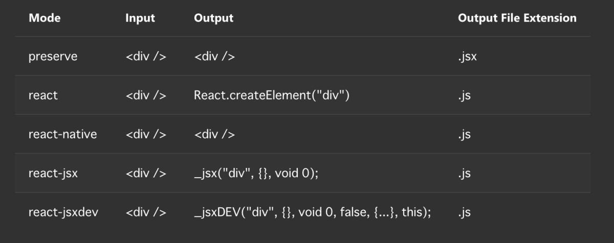 JSX_pragma_modes