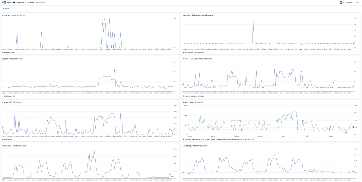 Cloud Trace - Trace Explorer