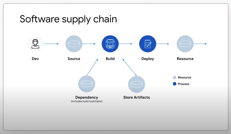 SoftwareSupplyChain.png