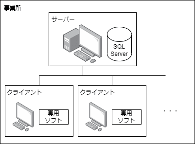 パッケージシステム構成