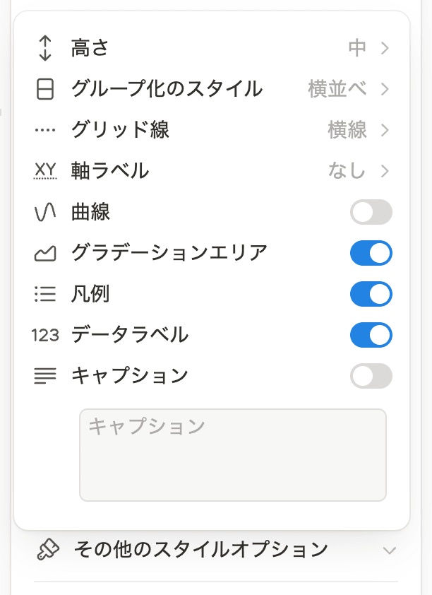 チャート設定の「その他のスタイルオプション」