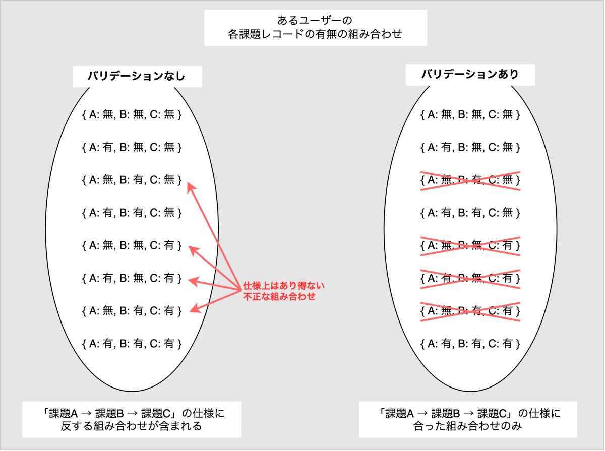 invalid_state