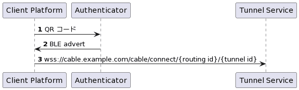 QR-initiated Transactions のシーケンス1