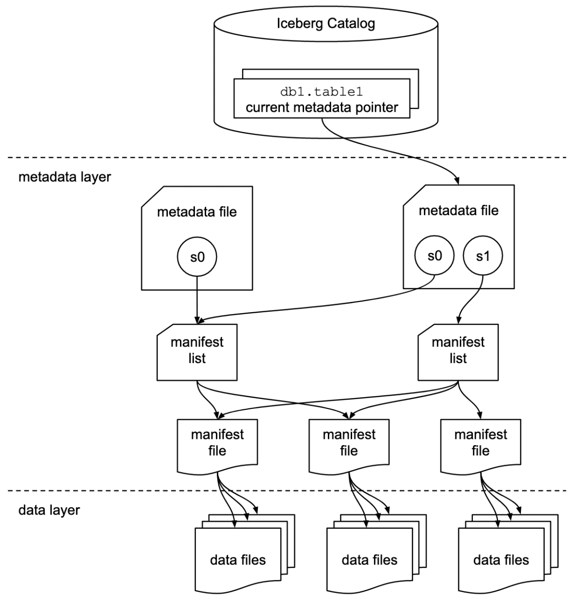 iceberg-metadata