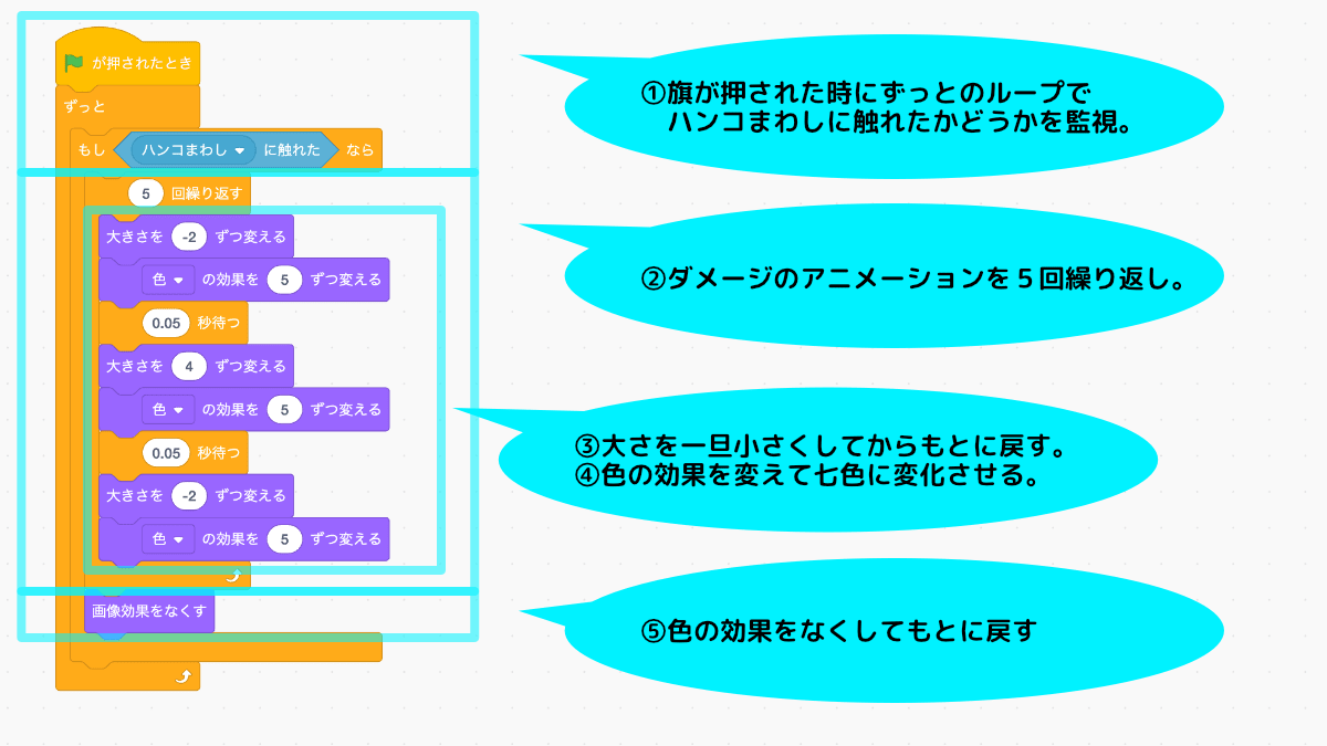 テレッドのコード