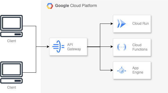 api-gateway-conncepts