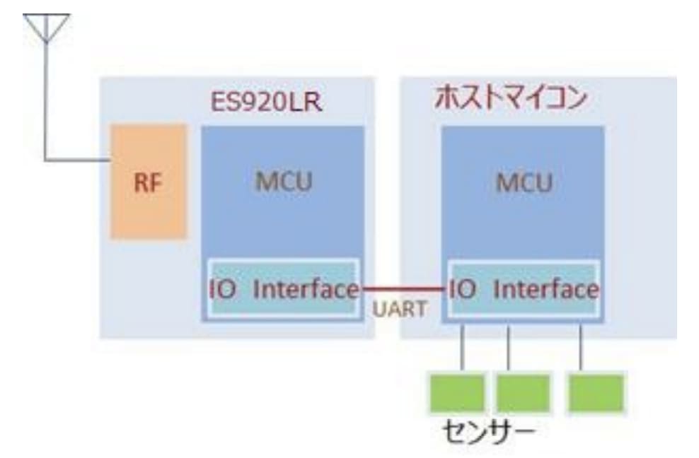 スクリーンショット 2021-12-17 0.25.27.png
