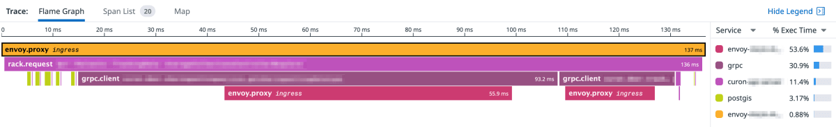 Datadog GUI 上でのトレーススパン