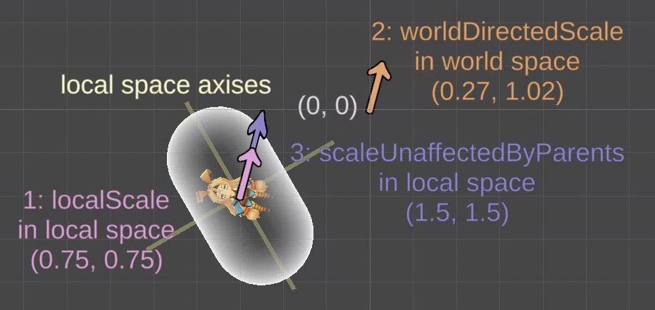 親の影響を排除したscaleの算出方法.png