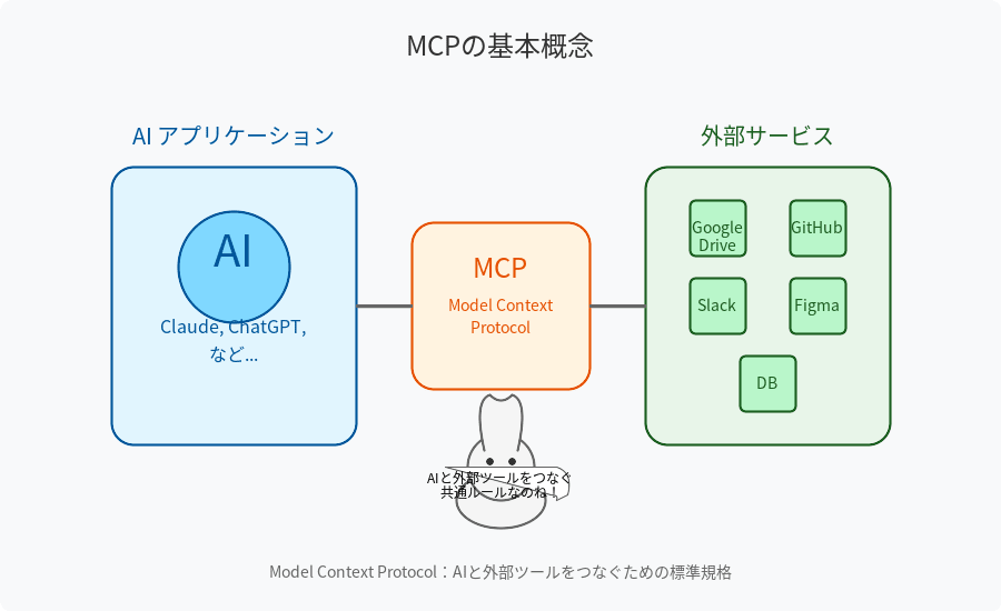 MCPの基本概念