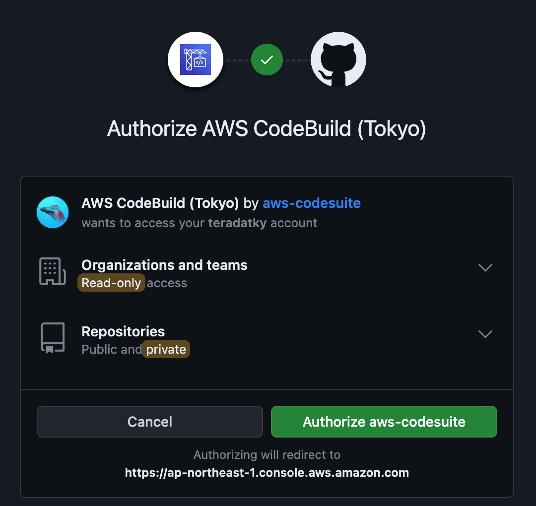 OAuth