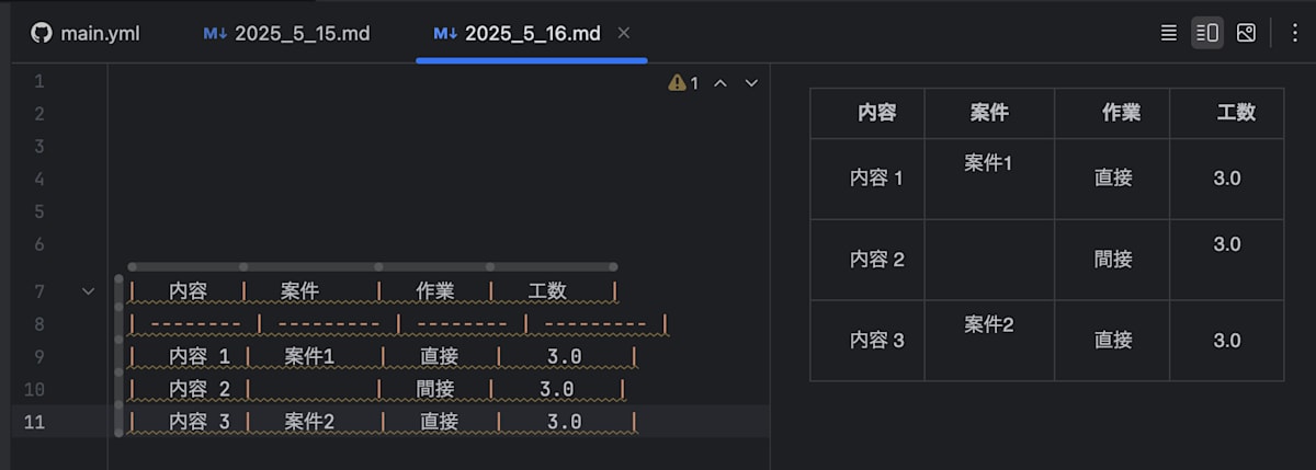 マークダウン入力例