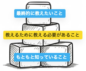 積み木