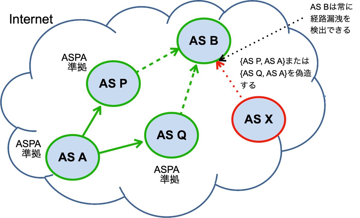 aspa-property-1