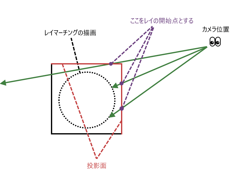 メッシュの表面をレイの開始点とする